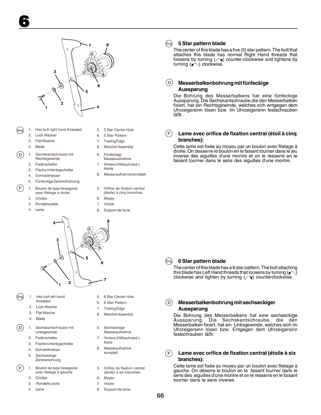 Husqvarna CT160 Eng 5 Star pattern blade, Messerbalkenbohrung mit fünfeckige Aussparung, Eng 6 Star pattern blade 