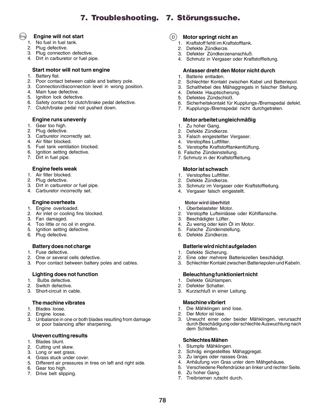 Husqvarna CT160 instruction manual Troubleshooting . Störungssuche 