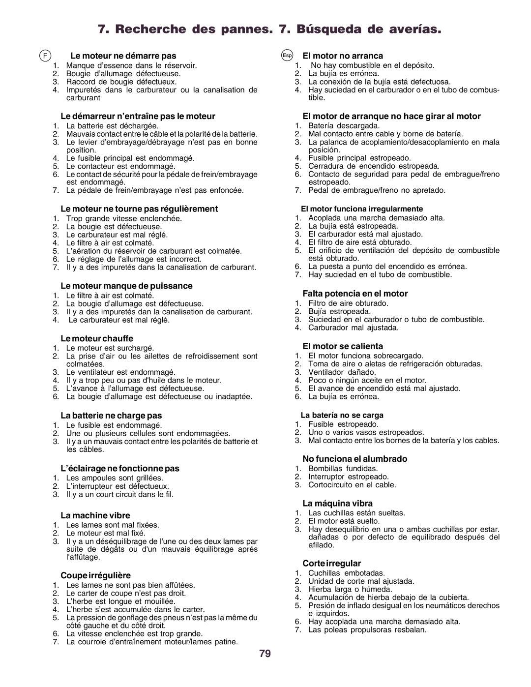 Husqvarna CT160 instruction manual Recherche des pannes . Búsqueda de averías 