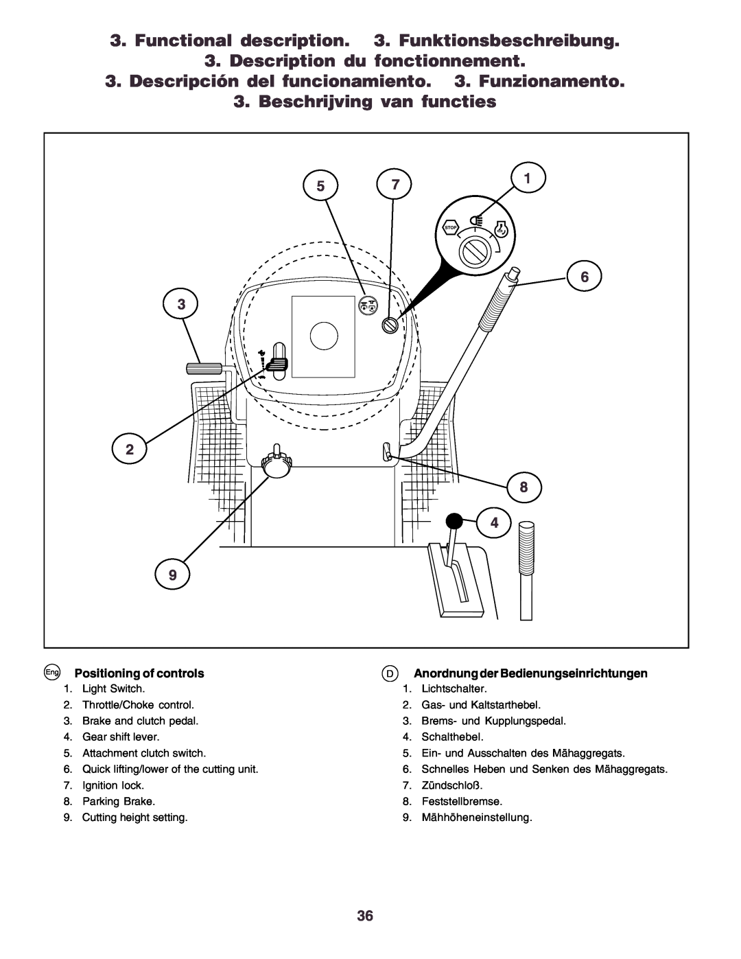 Husqvarna CT160 instruction manual Description du fonctionnement, Beschrijving van functies, Positioning of controls 