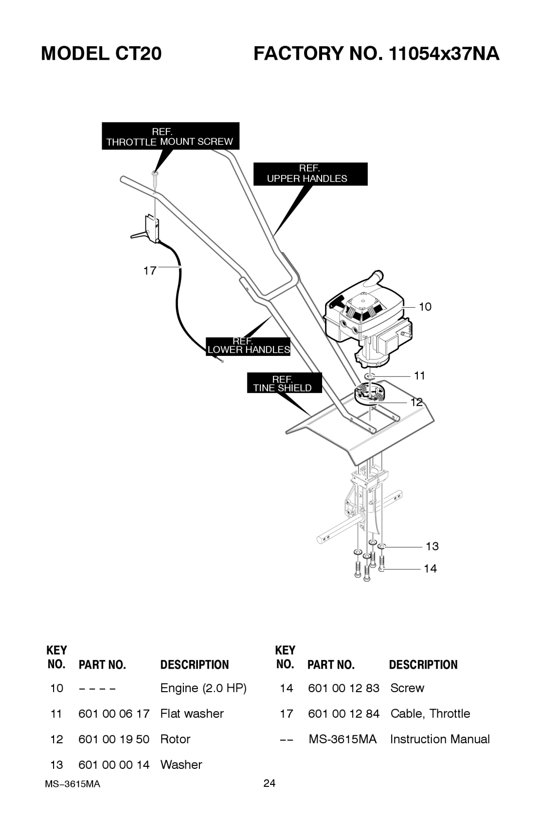 Husqvarna manual Model CT20, Factory no x37NA 