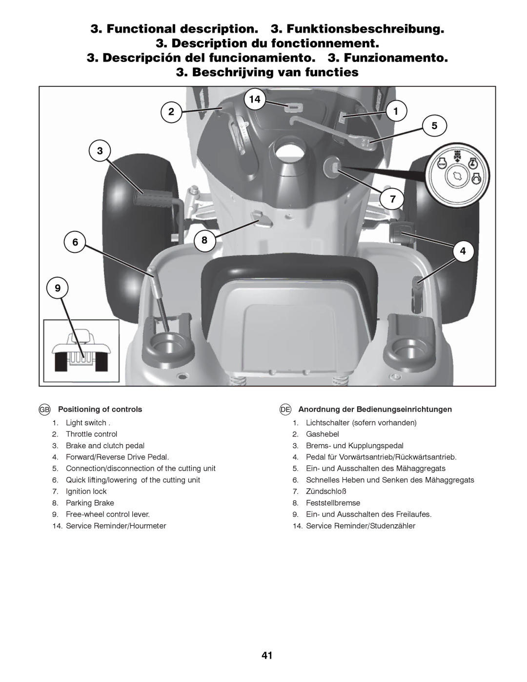 Husqvarna CTH126 instruction manual Schnelles Heben und Senken des Mähaggregats 