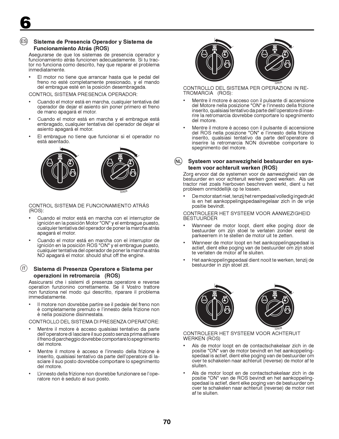 Husqvarna CTH126 instruction manual Control Sistema Presencia Operador 