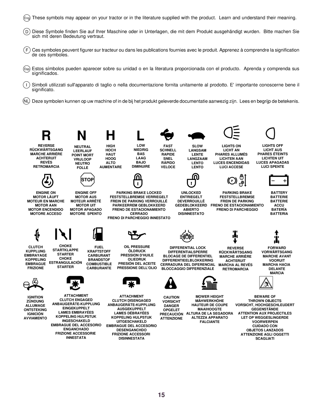 Husqvarna CTH130 instruction manual Neutral 