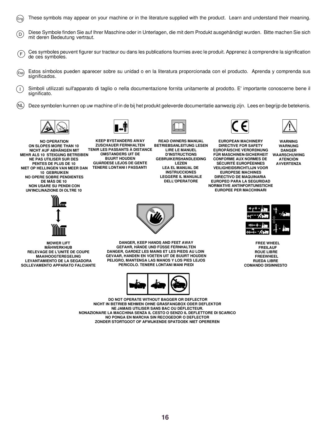 Husqvarna CTH130 instruction manual No Operation Keep Bystanders Away 