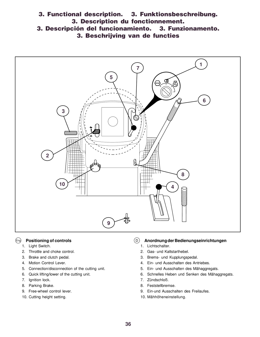 Husqvarna CTH130 instruction manual Schnelles Heben und Senken des Mähaggregats 