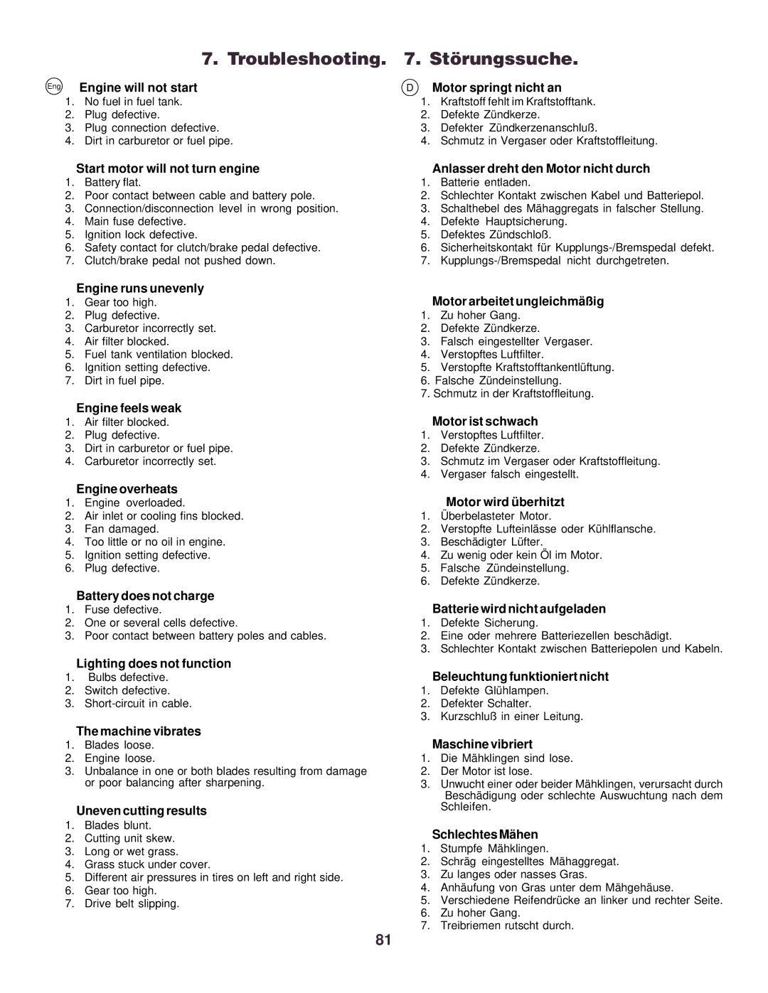 Husqvarna CTH130 instruction manual Troubleshooting . Störungssuche 