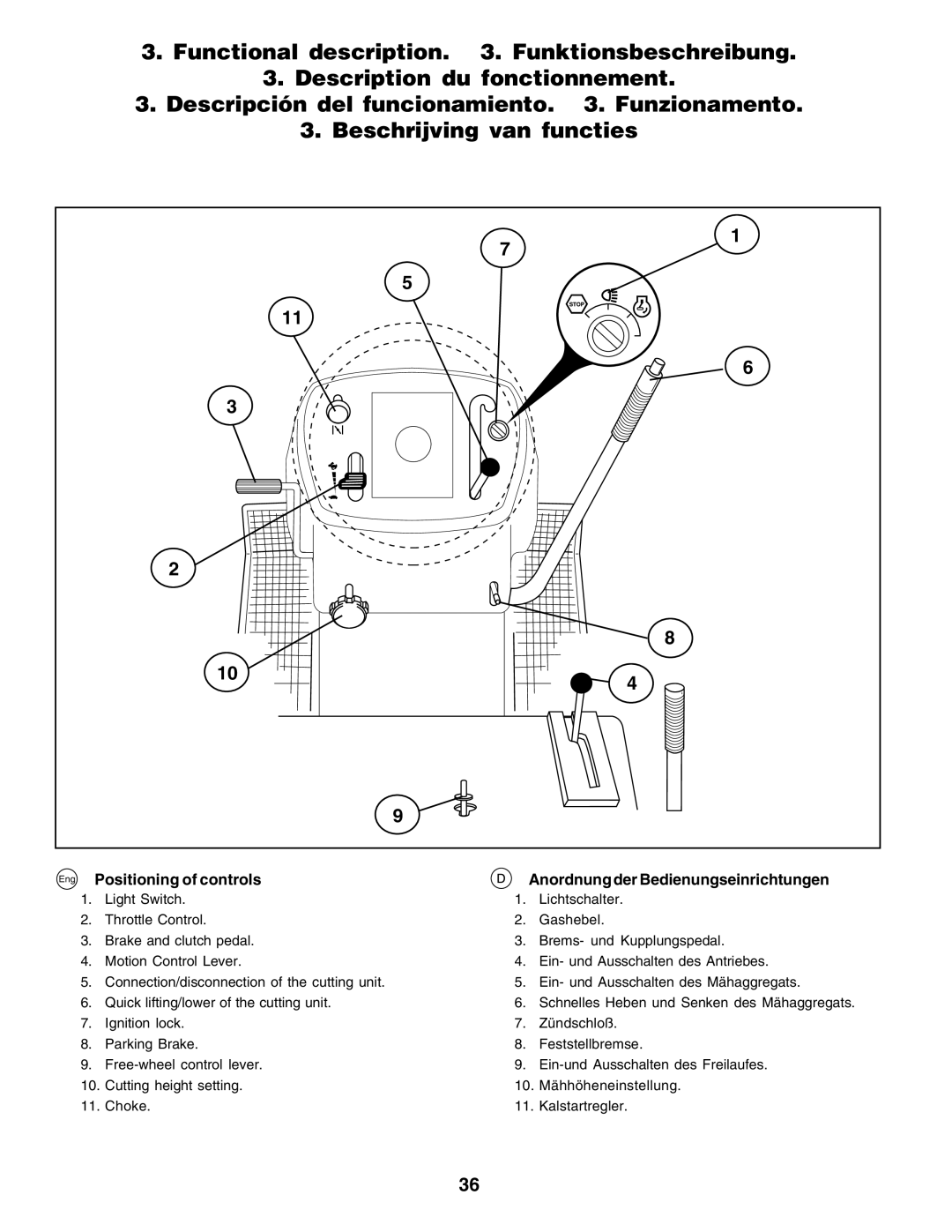 Husqvarna CTH135 instruction manual Schnelles Heben und Senken des Mähaggregats 