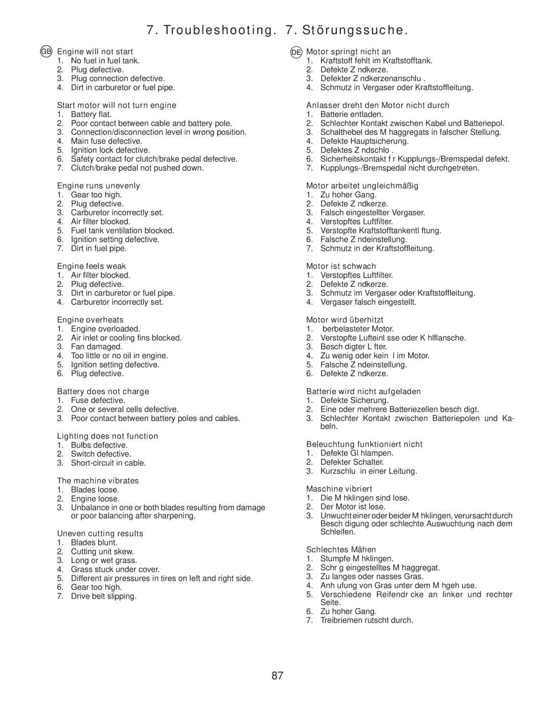 Husqvarna CTH140TWIN instruction manual Troubleshooting . Störungssuche 