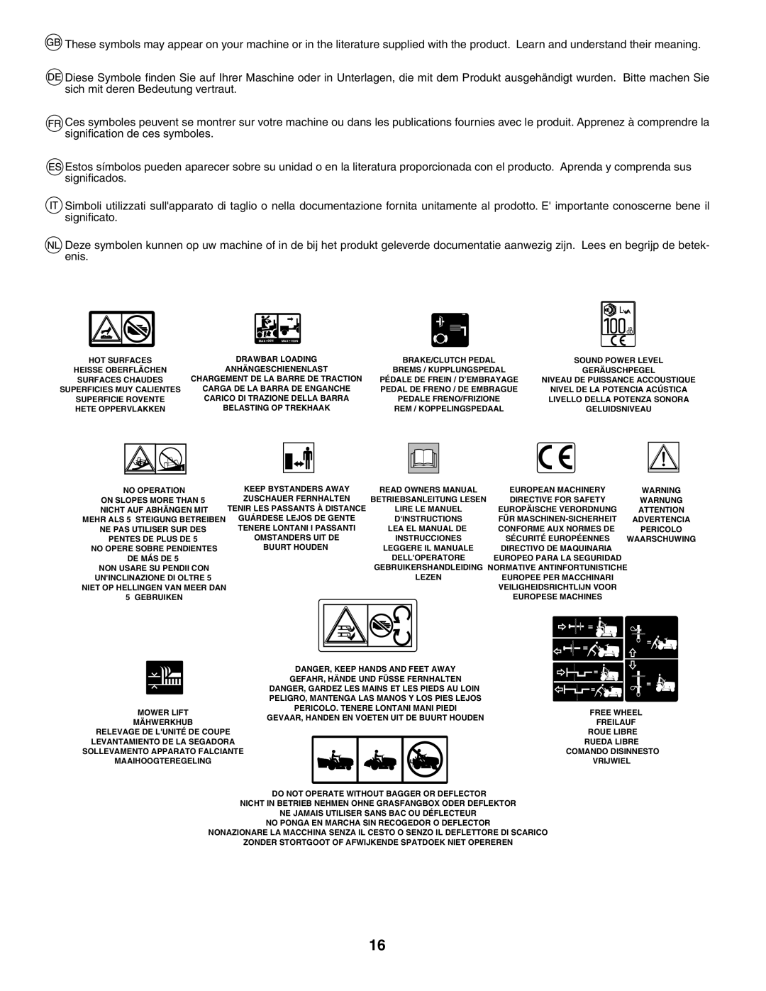 Husqvarna CTH150 XP, CTH210xp instruction manual No Operation On Slopes More than Nicht AUF Abhängen MIT 