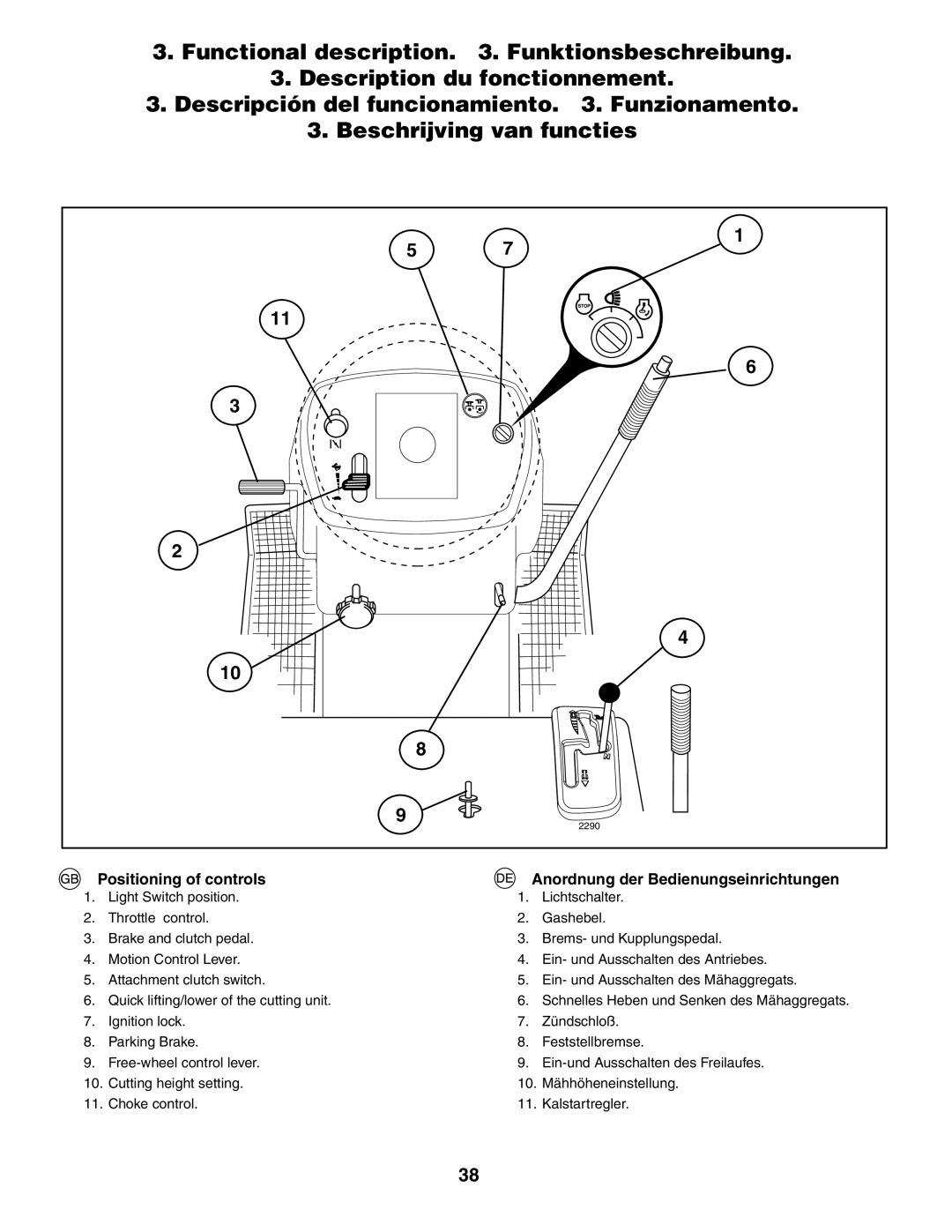 Husqvarna CTH150 XP, CTH210xp instruction manual Positioning of controls, Anordnung der Bedienungseinrichtungen 