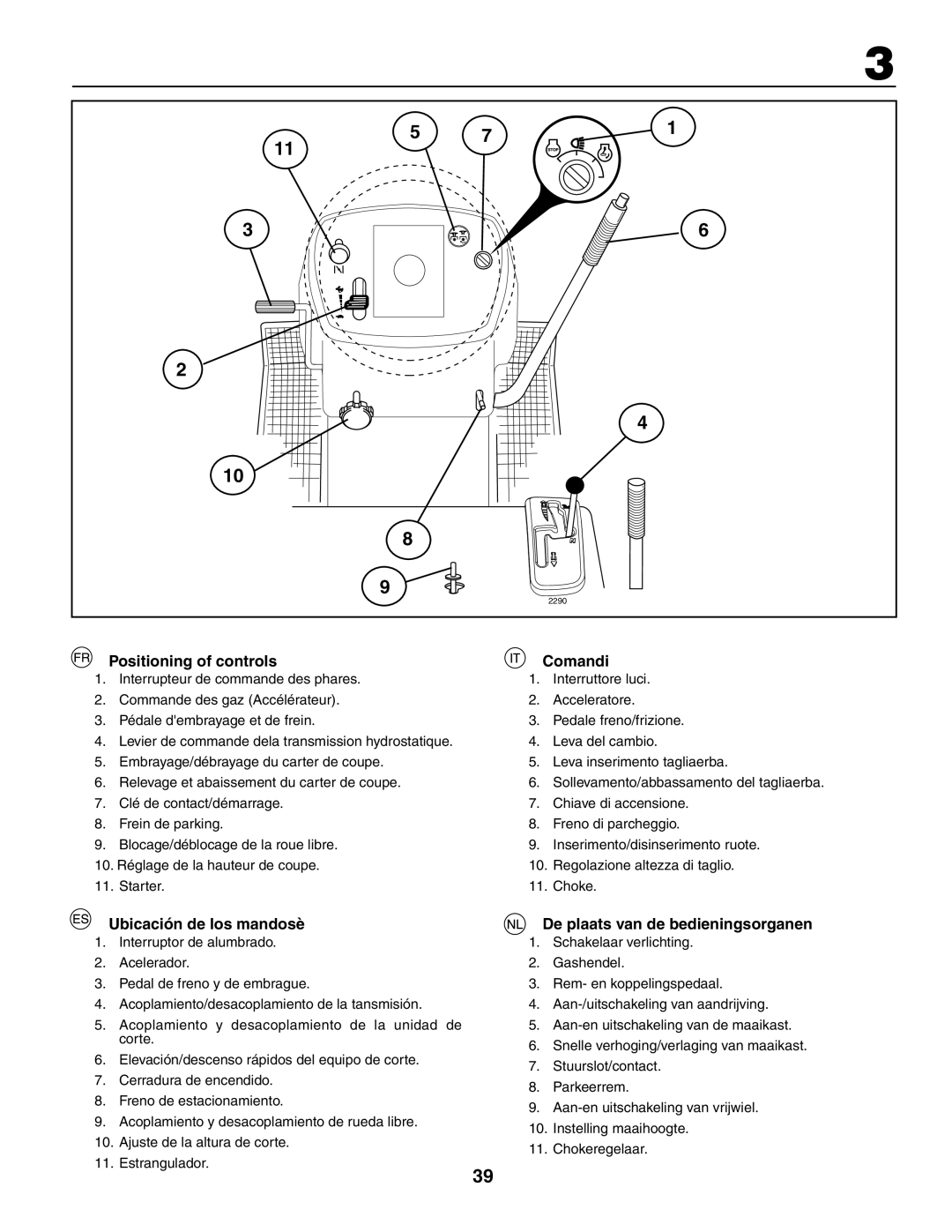 Husqvarna CTH210xp, CTH150 XP instruction manual Comandi, Ubicación de los mandosè, De plaats van de bedieningsorganen 