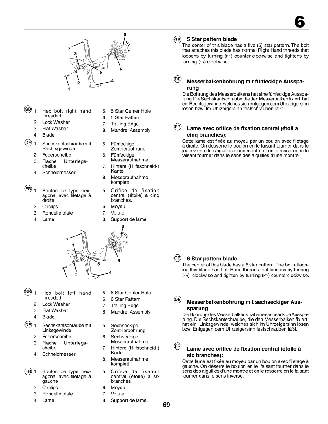 Husqvarna CTH210xp, CTH150 XP instruction manual Star pattern blade, Messerbalkenbohrung mit fünfeckige Ausspa- rung 