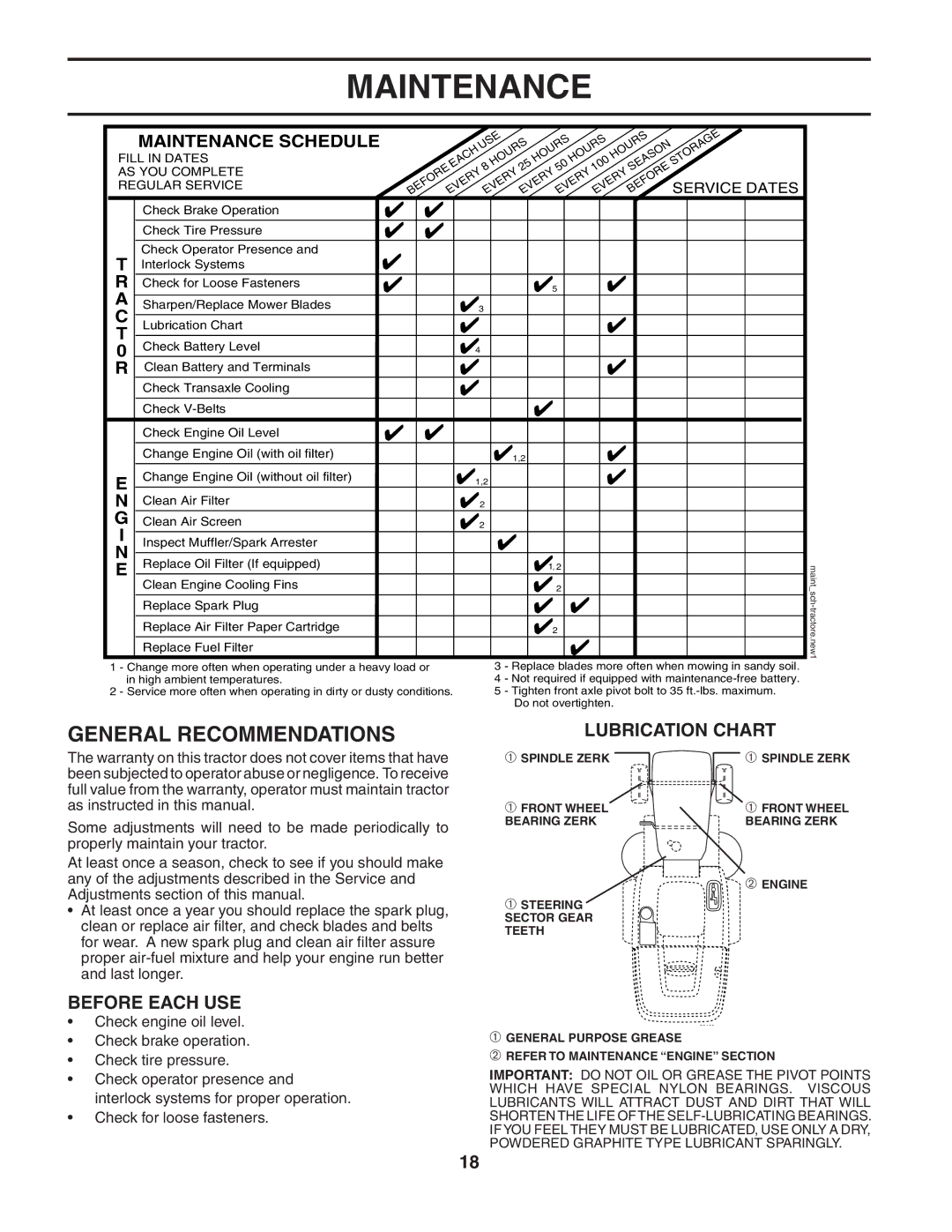 Husqvarna CTH151 owner manual Maintenance, General Recommendations, Before Each USE, Lubrication Chart 