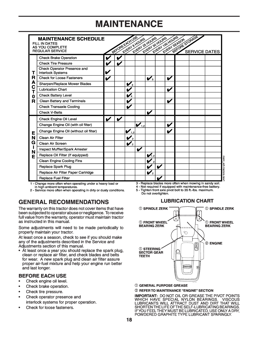 Husqvarna CTH151 owner manual General Recommendations, Before Each Use, Lubrication Chart, Maintenance Schedule 