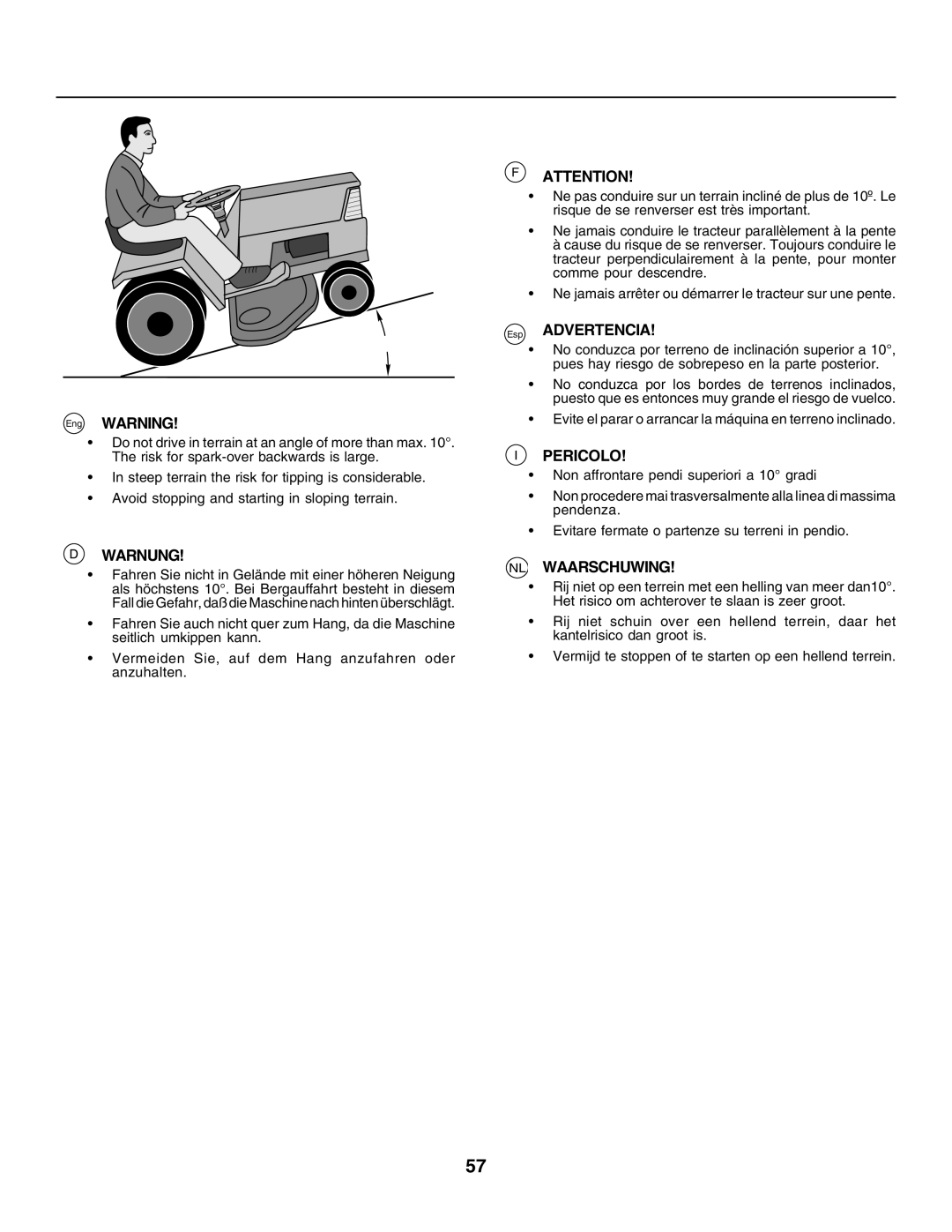 Husqvarna CTH155 instruction manual Eng Warning, Warnung, Esp Advertencia, Pericolo, NL Waarschuwing 