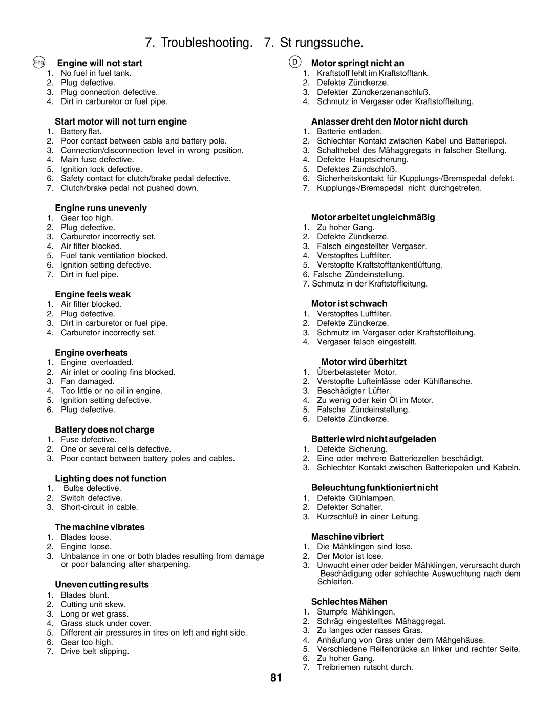 Husqvarna CTH155 instruction manual Troubleshooting Störungssuche 