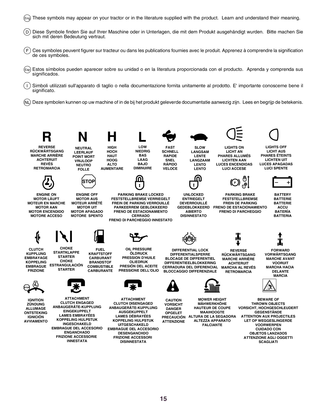 Husqvarna CTH160II instruction manual Neutral 