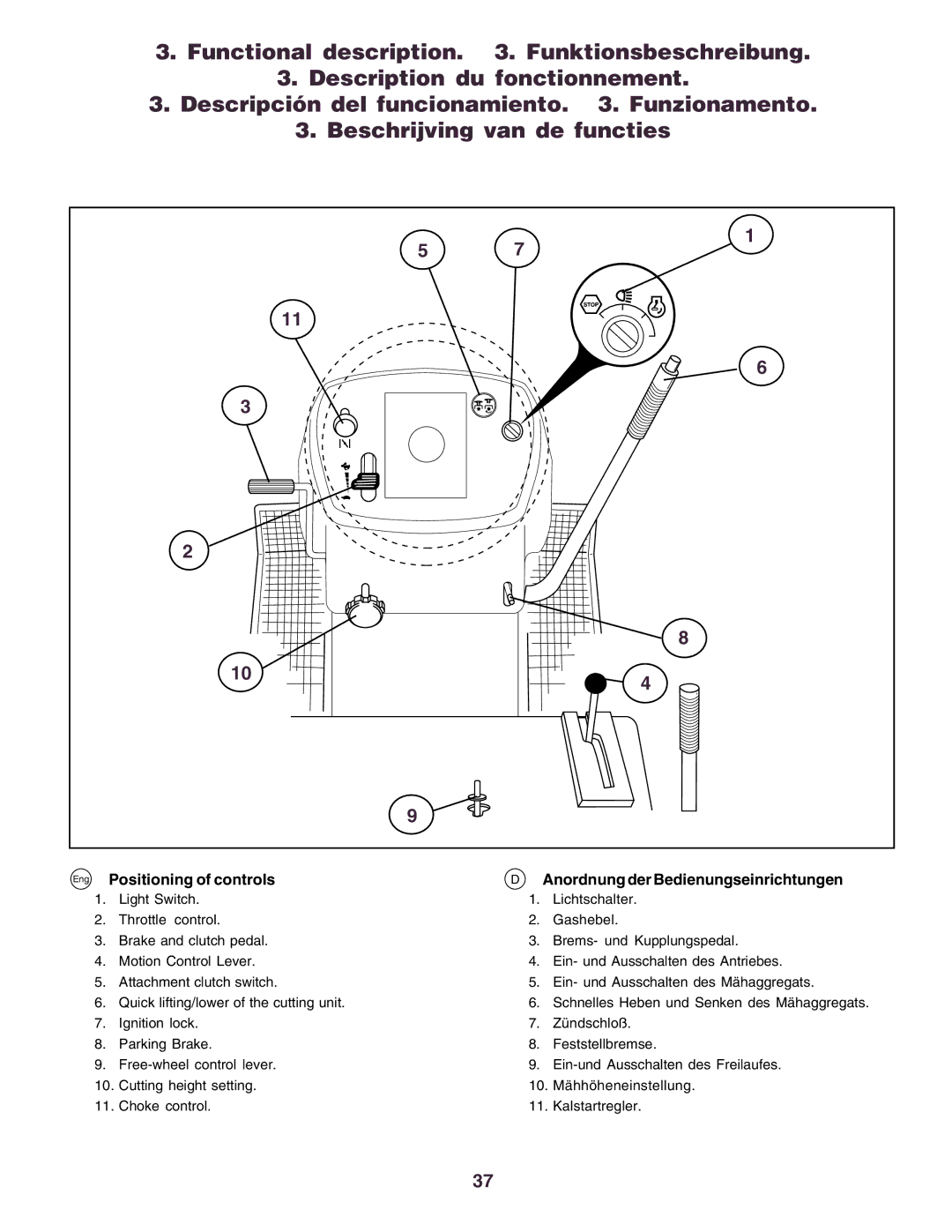 Husqvarna CTH160II instruction manual Schnelles Heben und Senken des Mähaggregats 