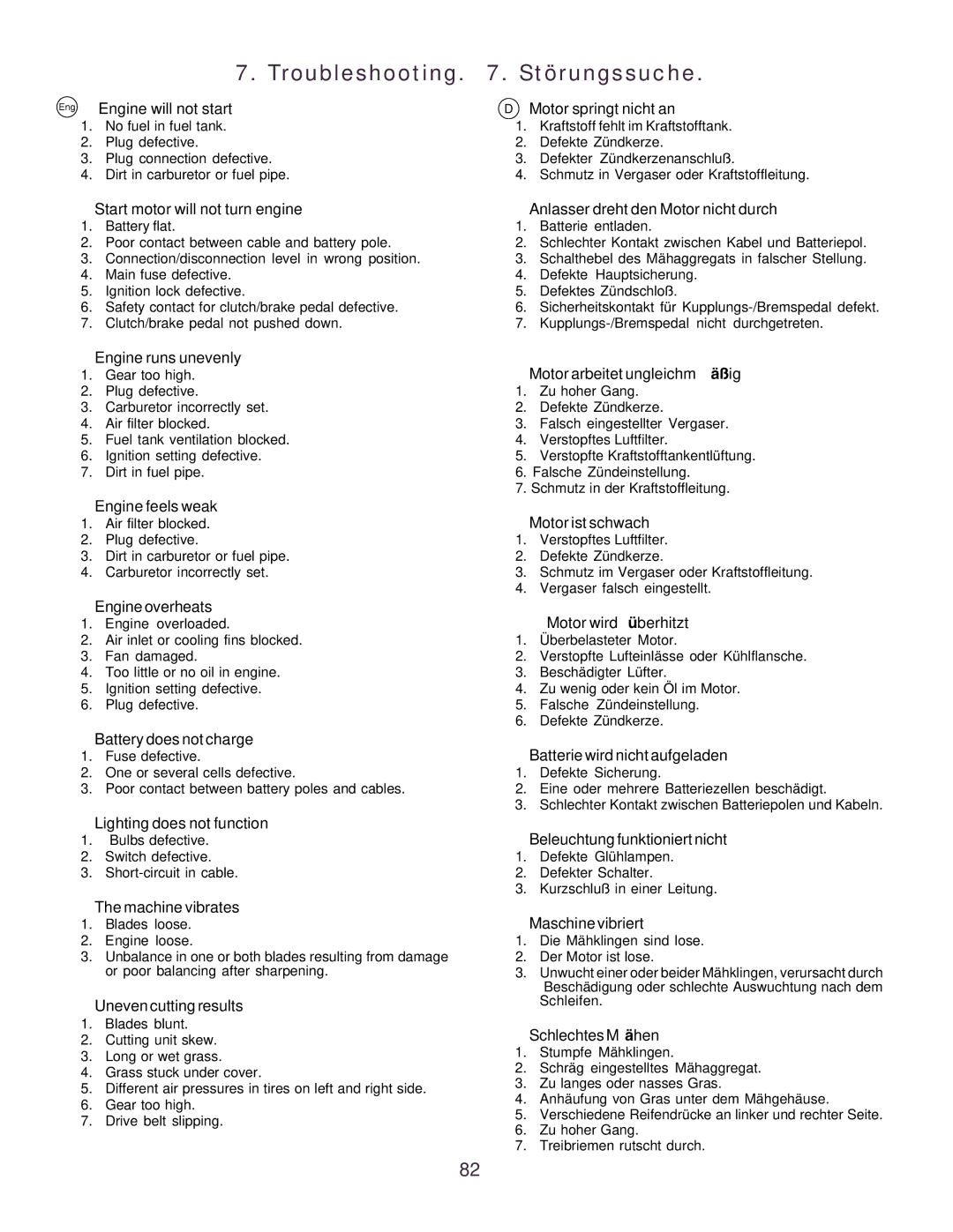 Husqvarna CTH160II instruction manual Troubleshooting Störungssuche 