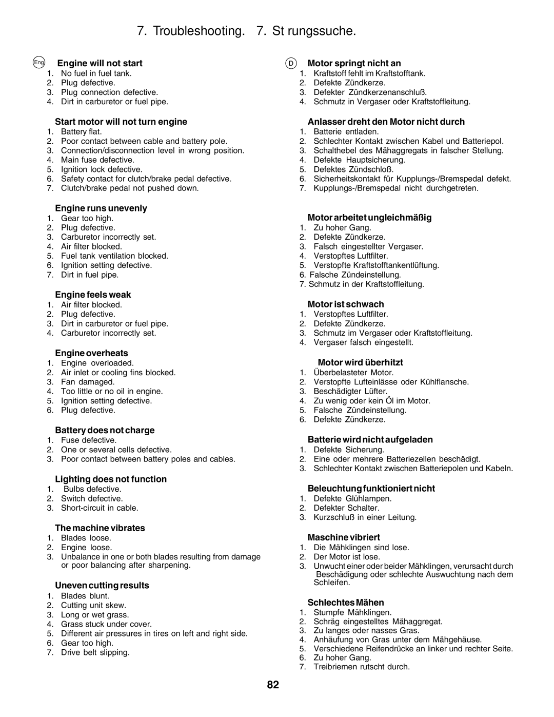 Husqvarna CTH170 instruction manual Troubleshooting . Störungssuche 