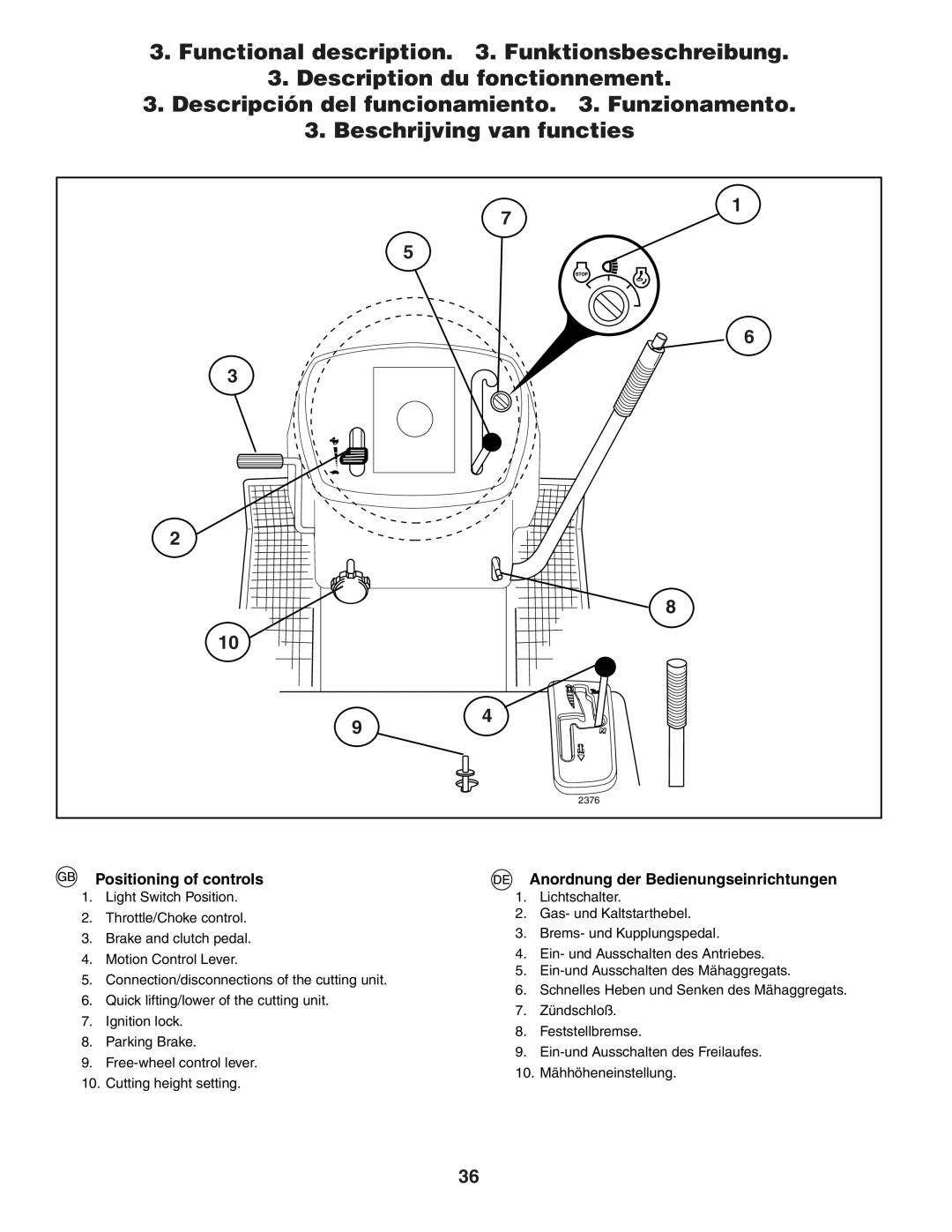 Husqvarna CTH171, CTH172, CTH191 instruction manual Positioning of controls, Anordnung der Bedienungseinrichtungen 