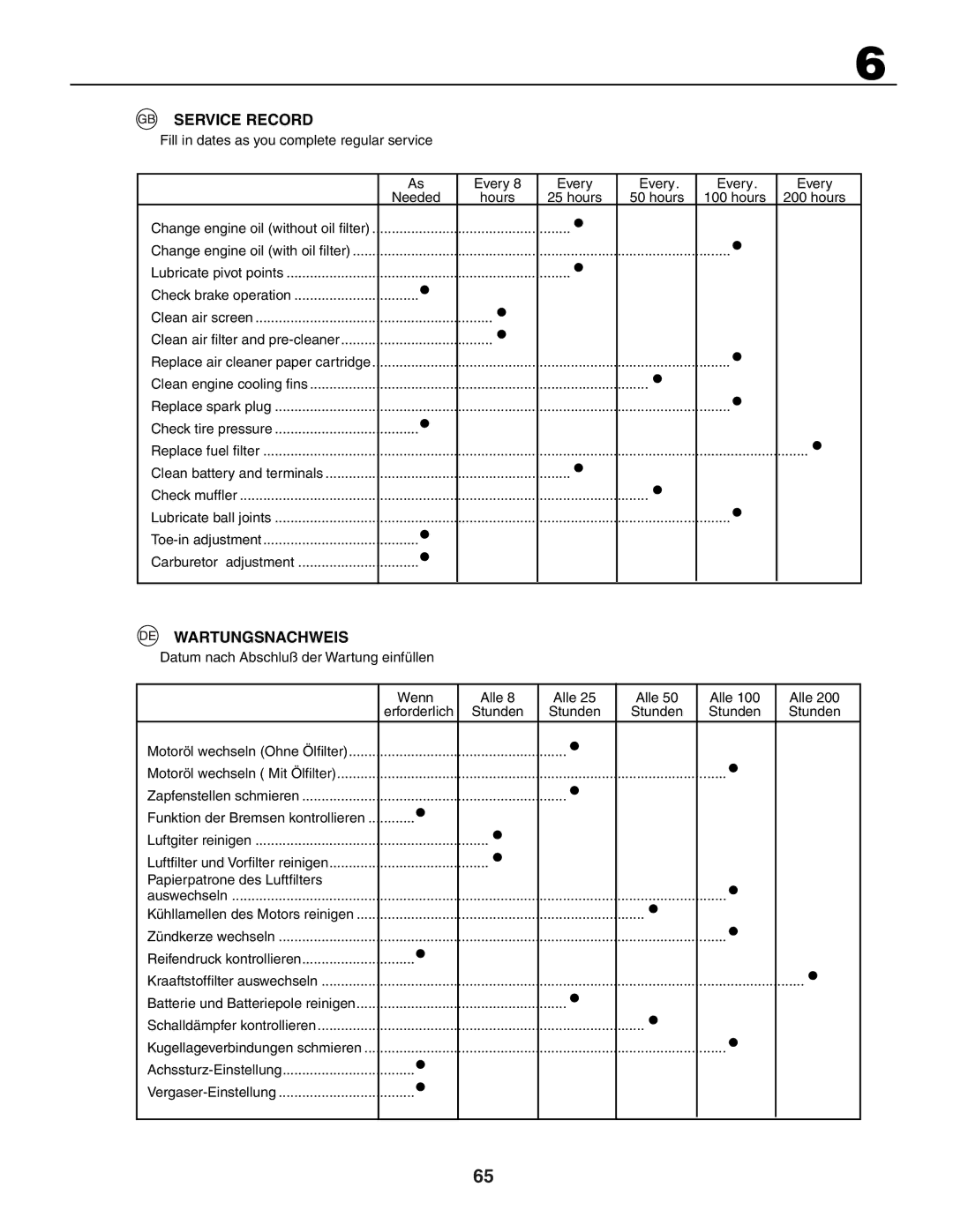 Husqvarna CTH191, CTH171, CTH172 instruction manual Service Record, Wartungsnachweis 