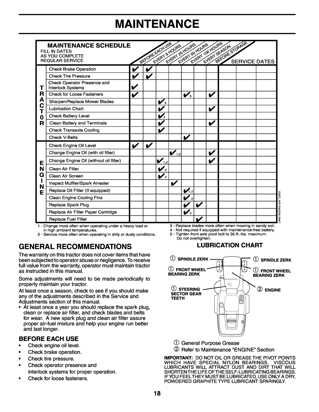 Husqvarna CTH180 XP 02764 General Recommendations, Lubrication Chart, Before Each Use, Maintenance Schedule 