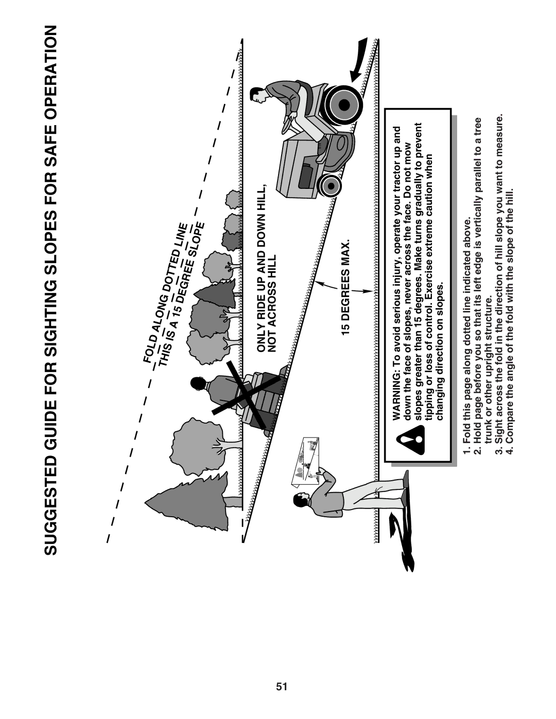 Husqvarna CTH180 XP owner manual Suggested Guide for Sighting Slopes for Safe Operation 