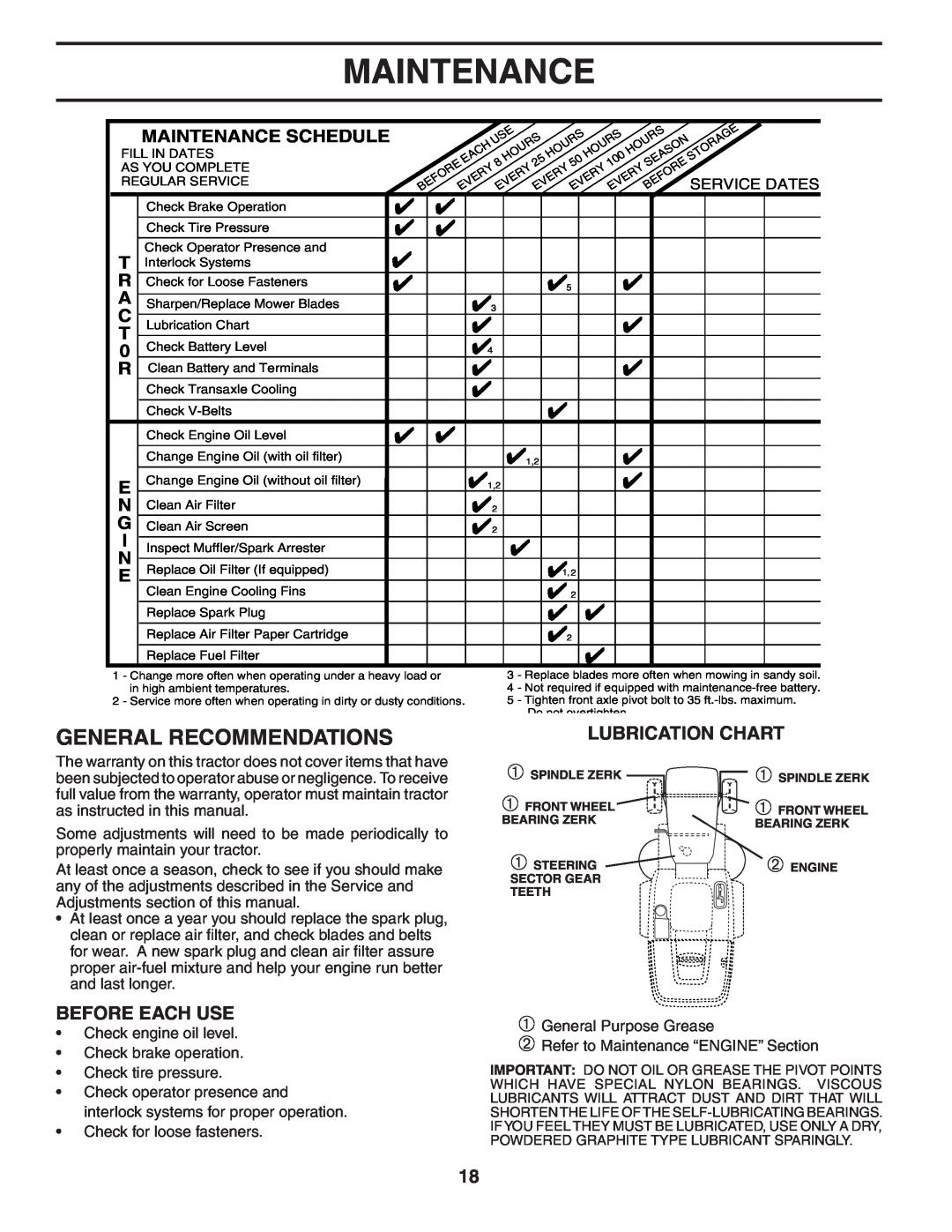 Husqvarna CTH180 XP owner manual General Recommendations, Lubrication Chart, Before Each Use, Maintenance Schedule 