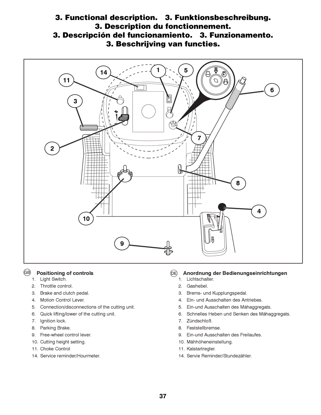 Husqvarna CTH180 TWIN, CTH200 TWIN instruction manual Positioning of controls, Anordnung der Bedienungseinrichtungen 