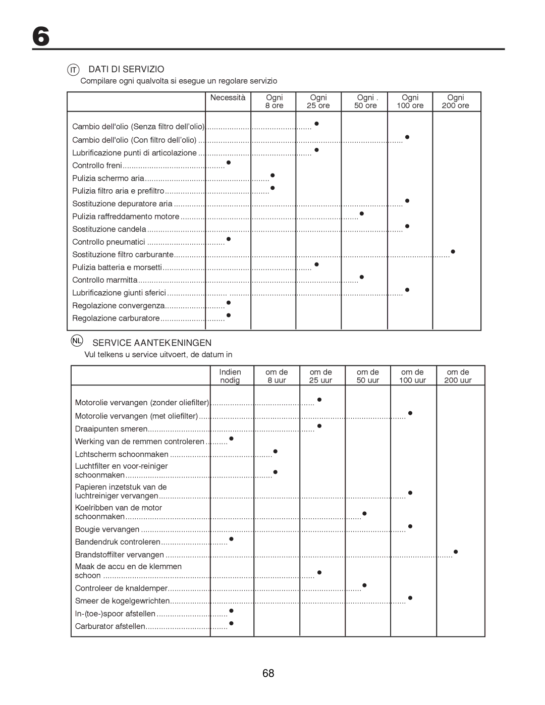 Husqvarna CTH200 TWIN, CTH180 TWIN instruction manual Dati DI Servizio, Service Aantekeningen 