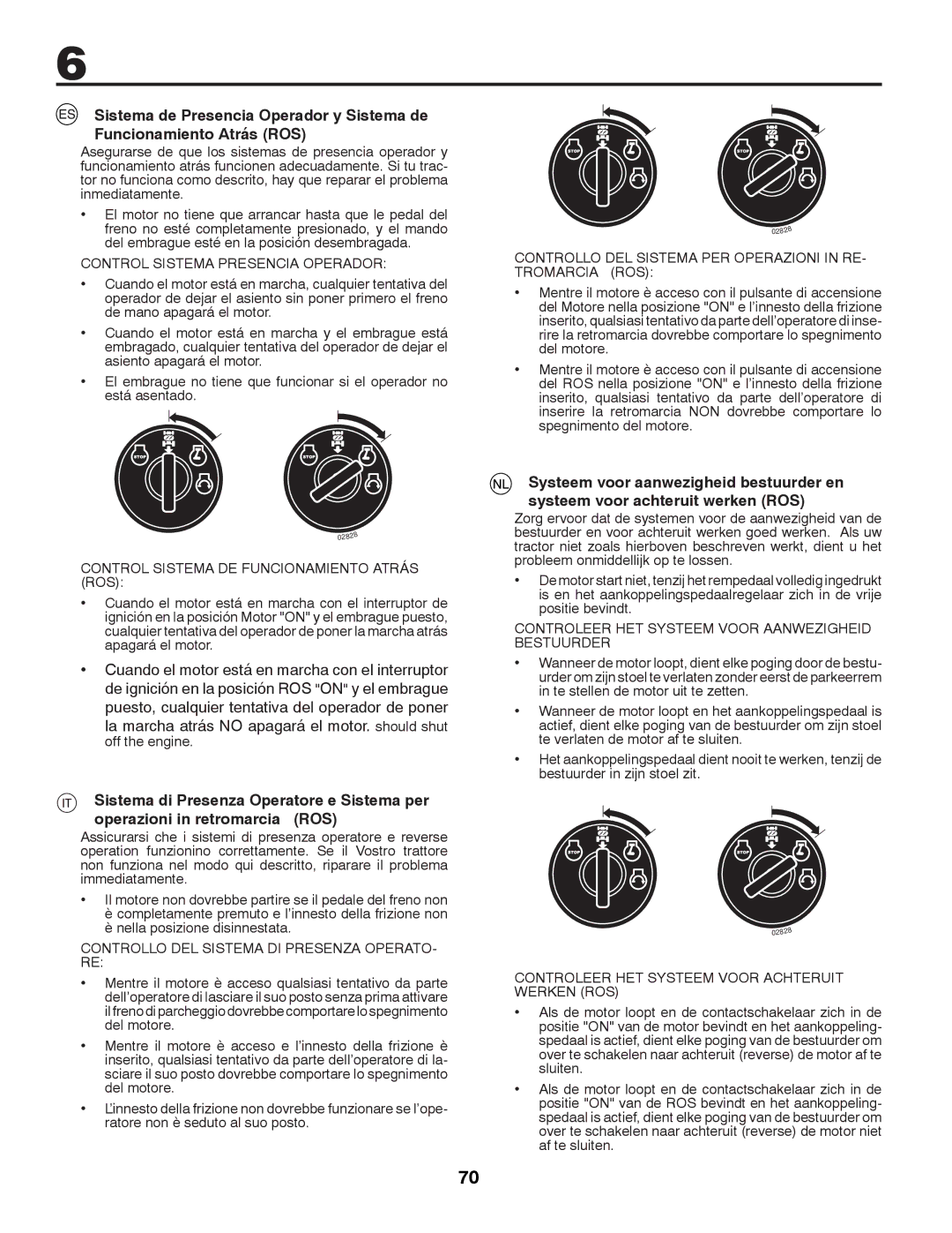 Husqvarna CTH200 TWIN, CTH180 TWIN instruction manual Control Sistema Presencia Operador 