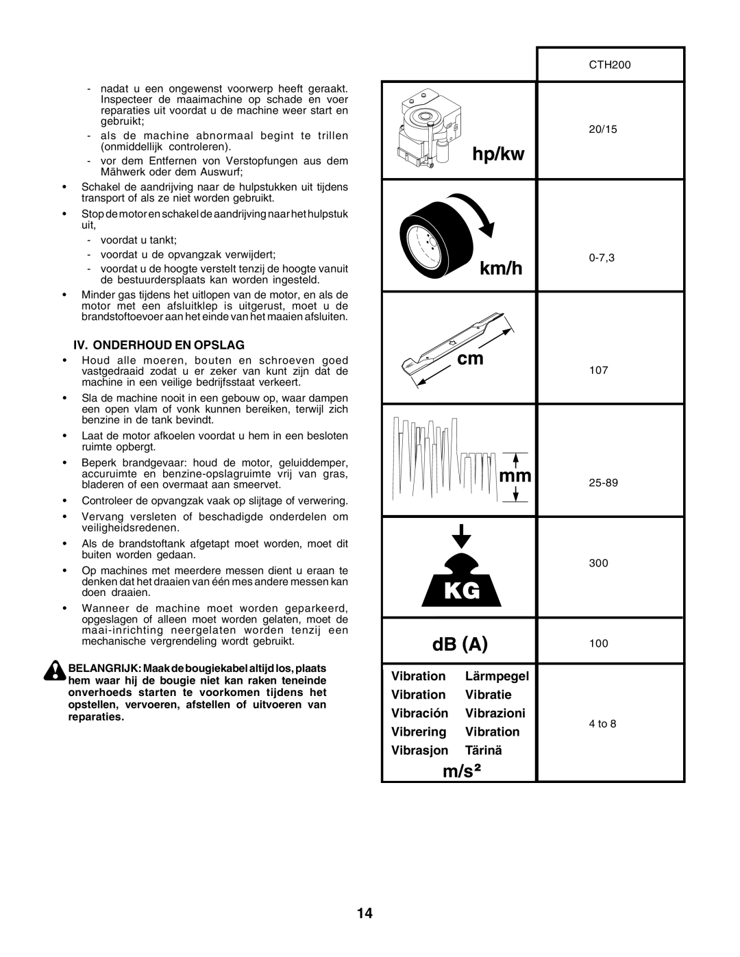 Husqvarna CTH200 instruction manual IV. Onderhoud EN Opslag 