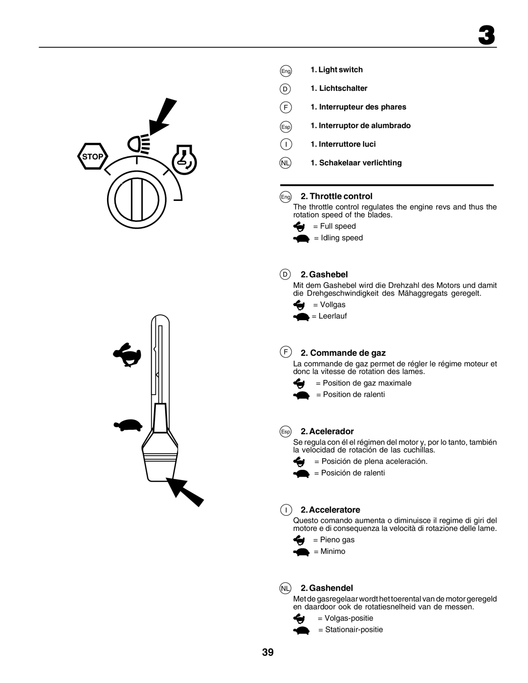 Husqvarna CTH200 Eng 2. Throttle control, Gashebel, Commande de gaz, Esp 2. Acelerador, Acceleratore, NL 2. Gashendel 