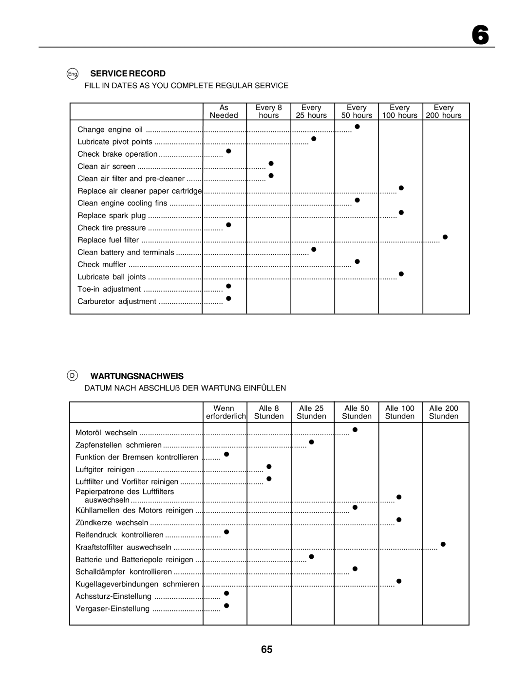 Husqvarna CTH200 instruction manual Eng Service Record, Wartungsnachweis 