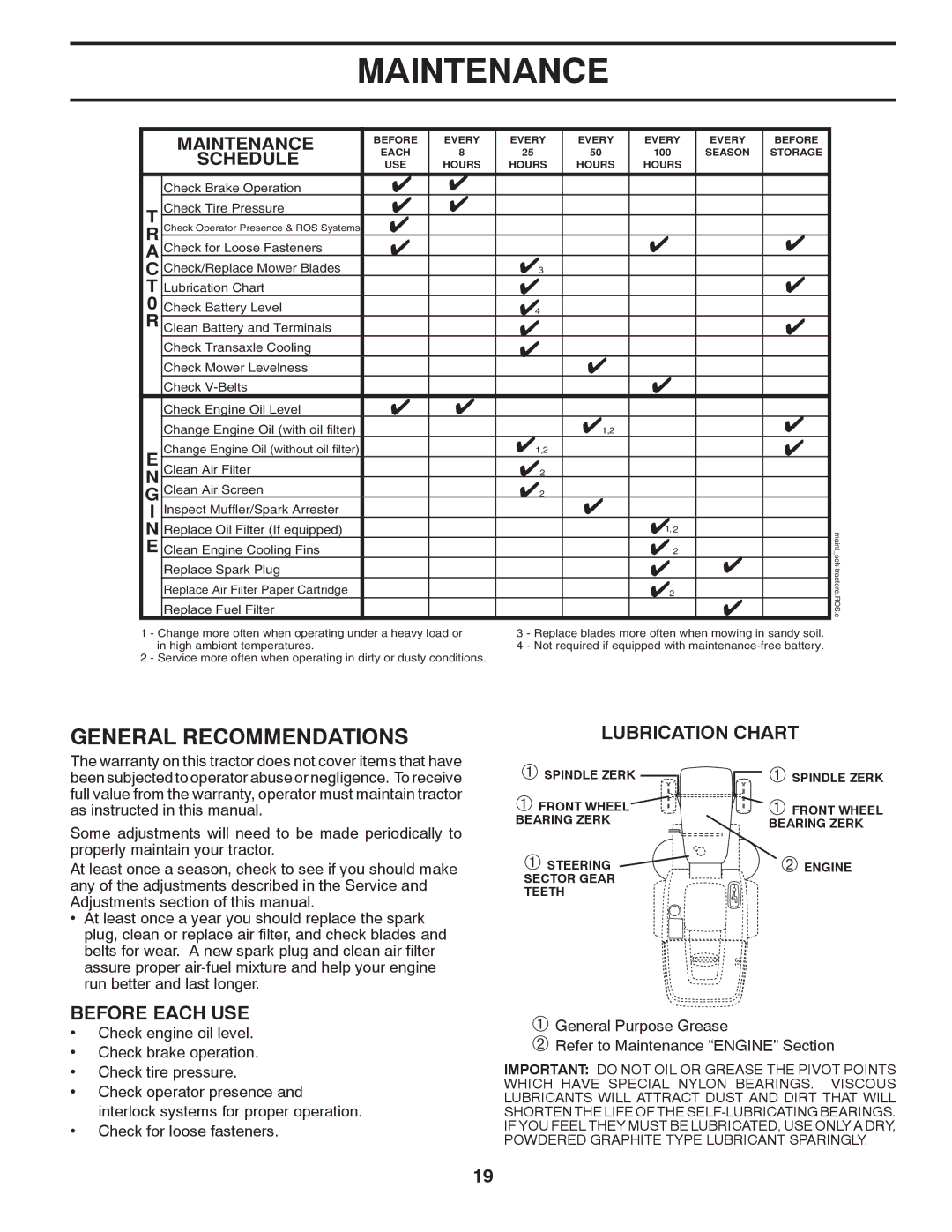 Husqvarna CTH2036 TWIN owner manual Maintenance, Lubrication Chart 