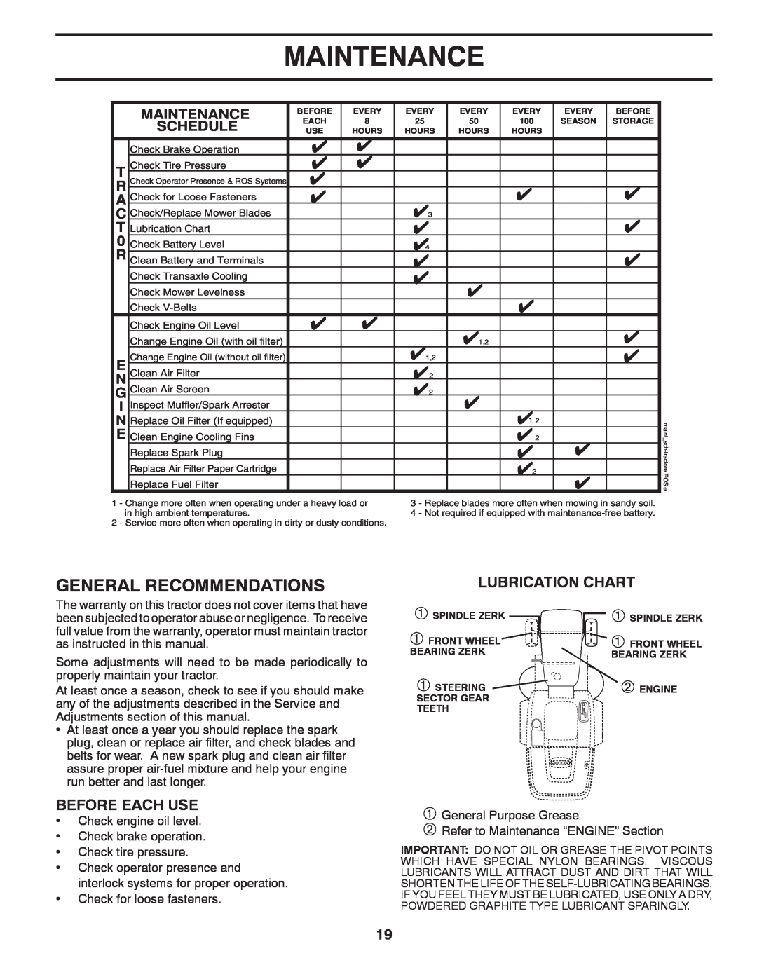 Husqvarna CTH2036 TWIN owner manual Maintenance, Lubrication Chart 