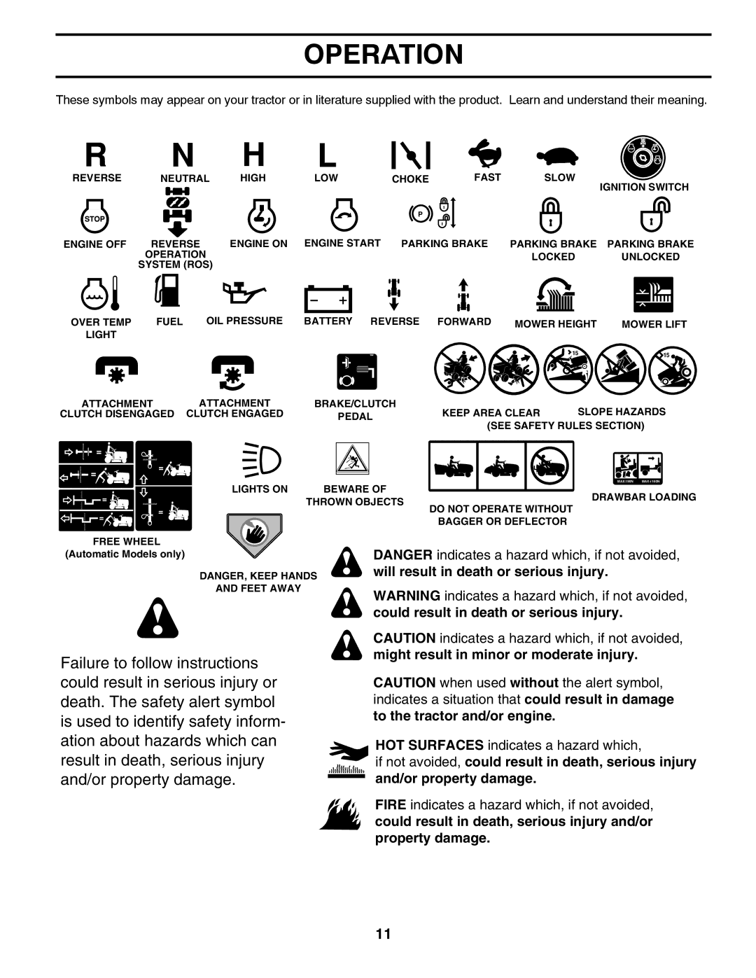 Husqvarna CTH2036 XP owner manual Operation 