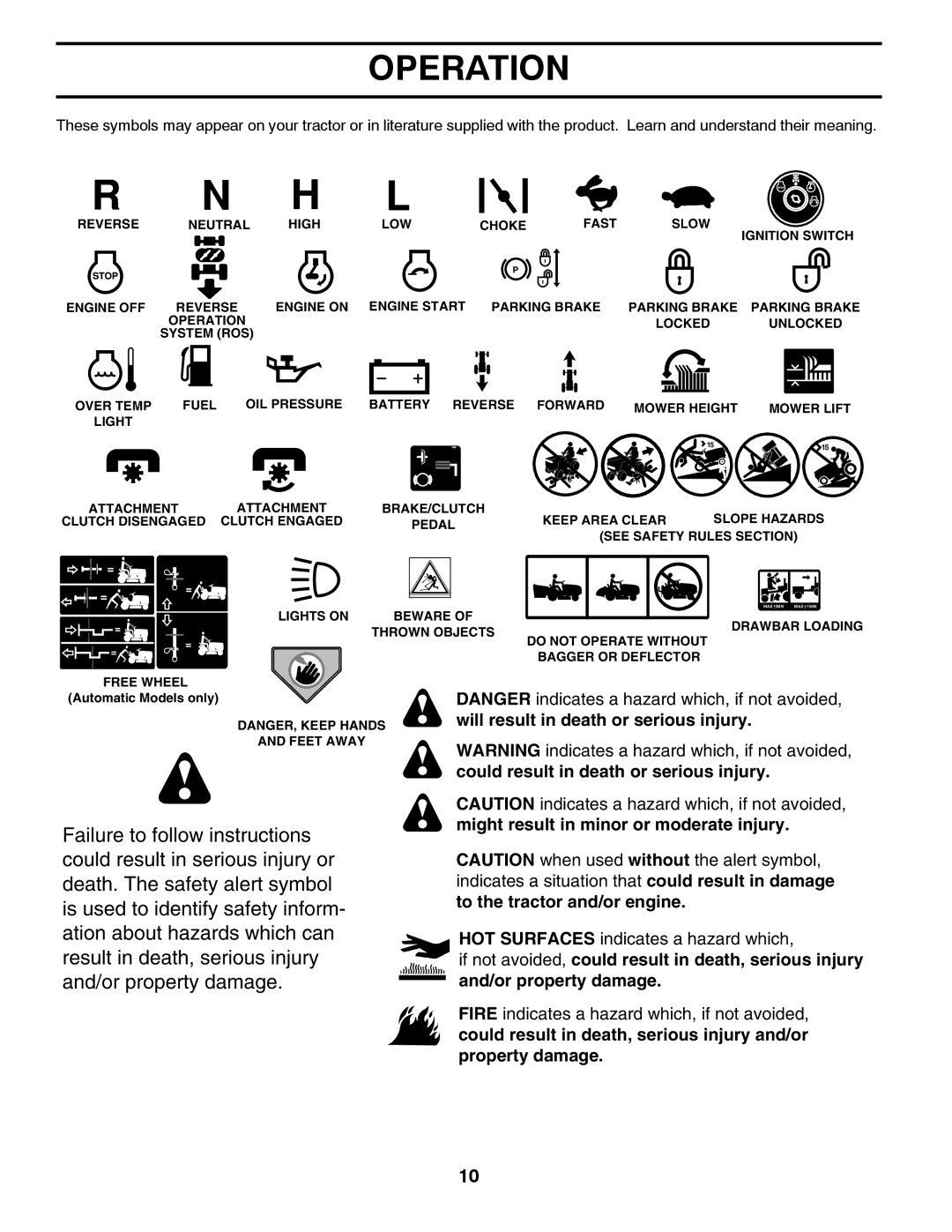 Husqvarna CTH2036T manual Operation 