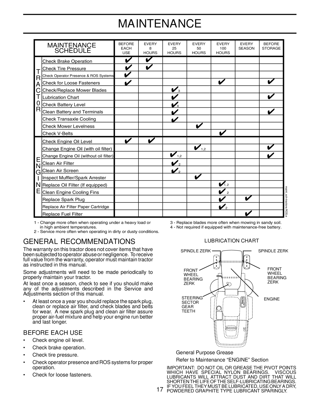 Husqvarna CTH2036T manual Maintenance, Lubrication Chart 