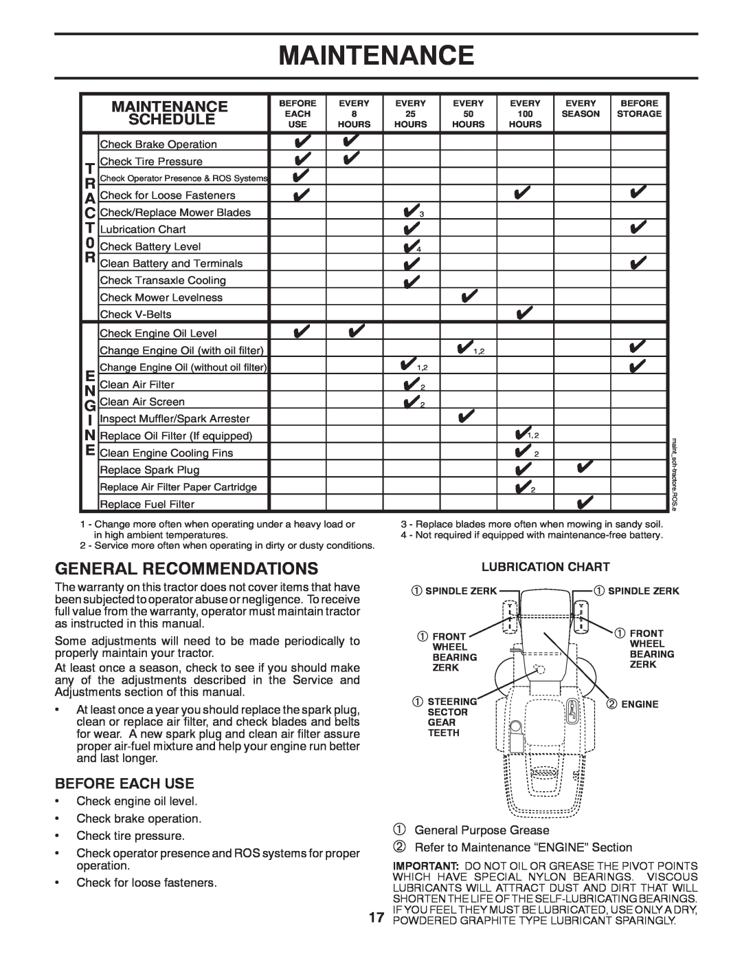 Husqvarna CTH2036T manual Maintenance, Lubrication Chart 