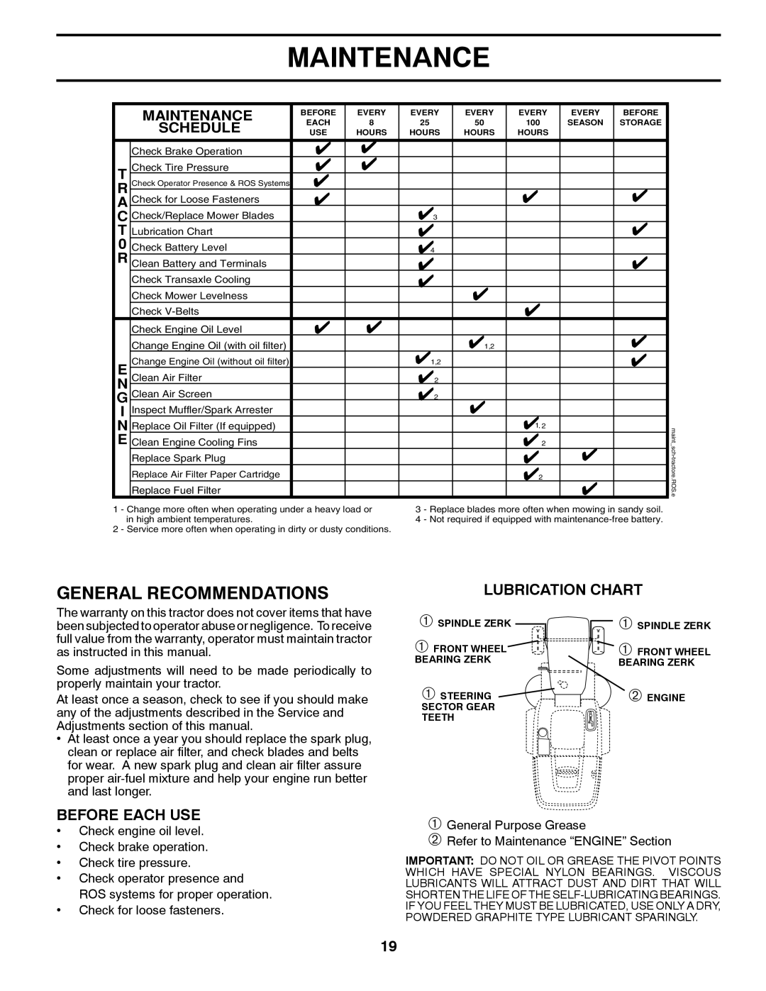 Husqvarna CTH2542 TWIN owner manual Maintenance, Lubrication Chart 