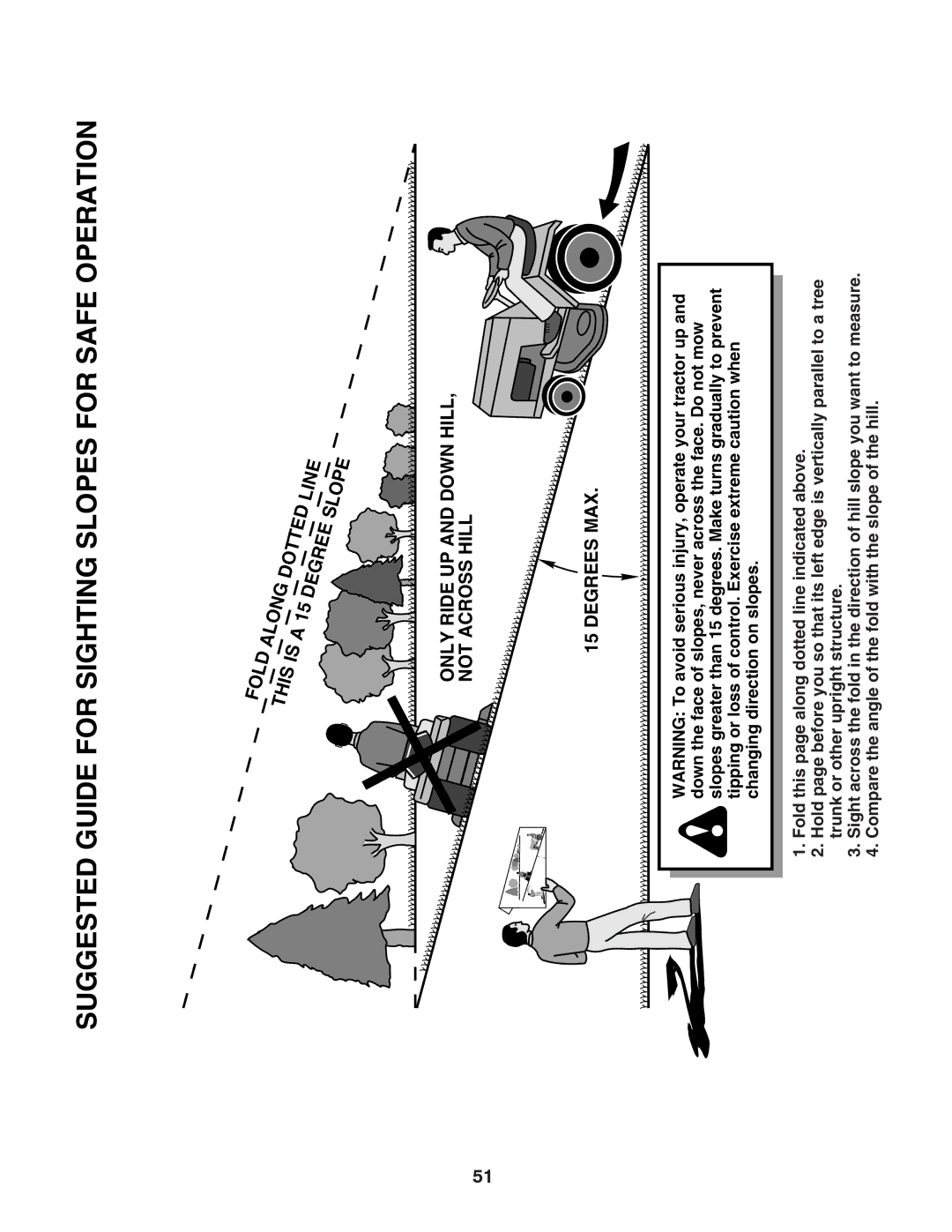 Husqvarna CTH2542 TWIN owner manual Suggested Guide for Sighting Slopes for Safe Operation 