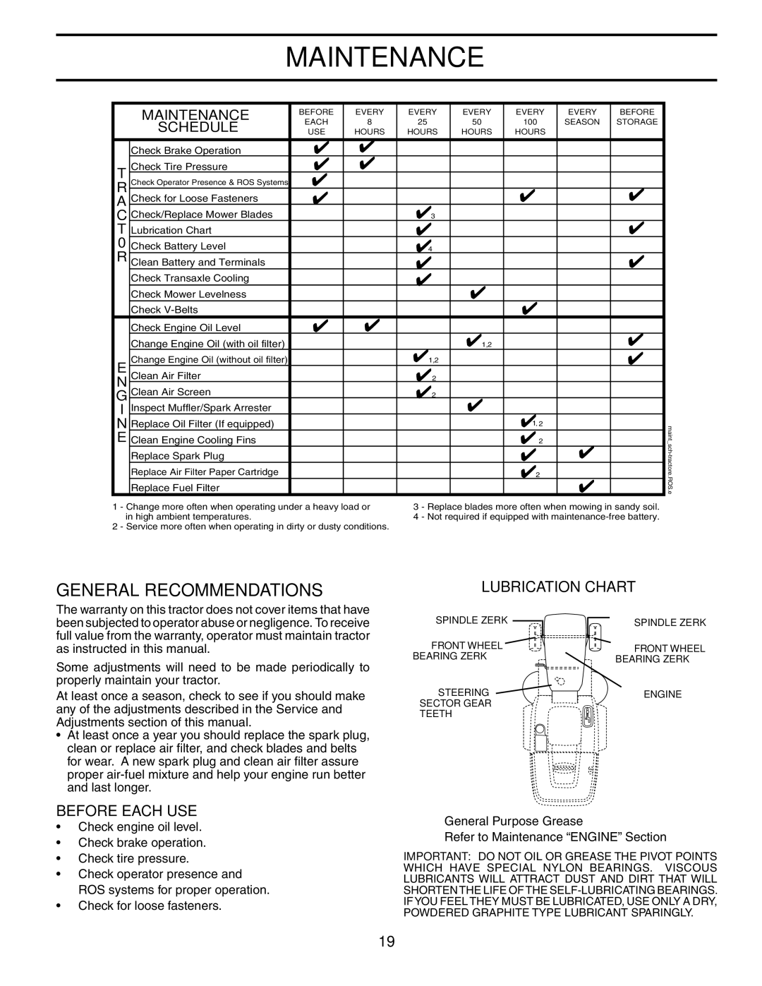 Husqvarna CTH2542 XP owner manual Maintenance, General Recommendations, Lubrication Chart, Before Each USE 