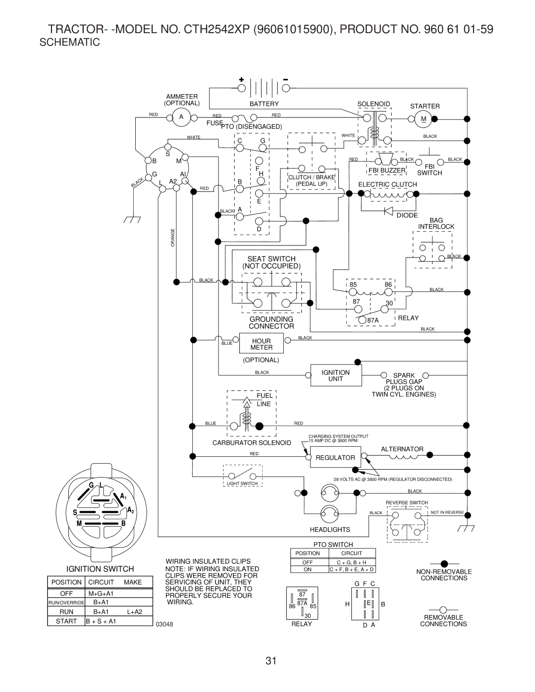 Husqvarna CTH2542 XP owner manual TRACTOR- -MODEL NO. CTH2542XP 96061015900, Product no 61, Schematic 