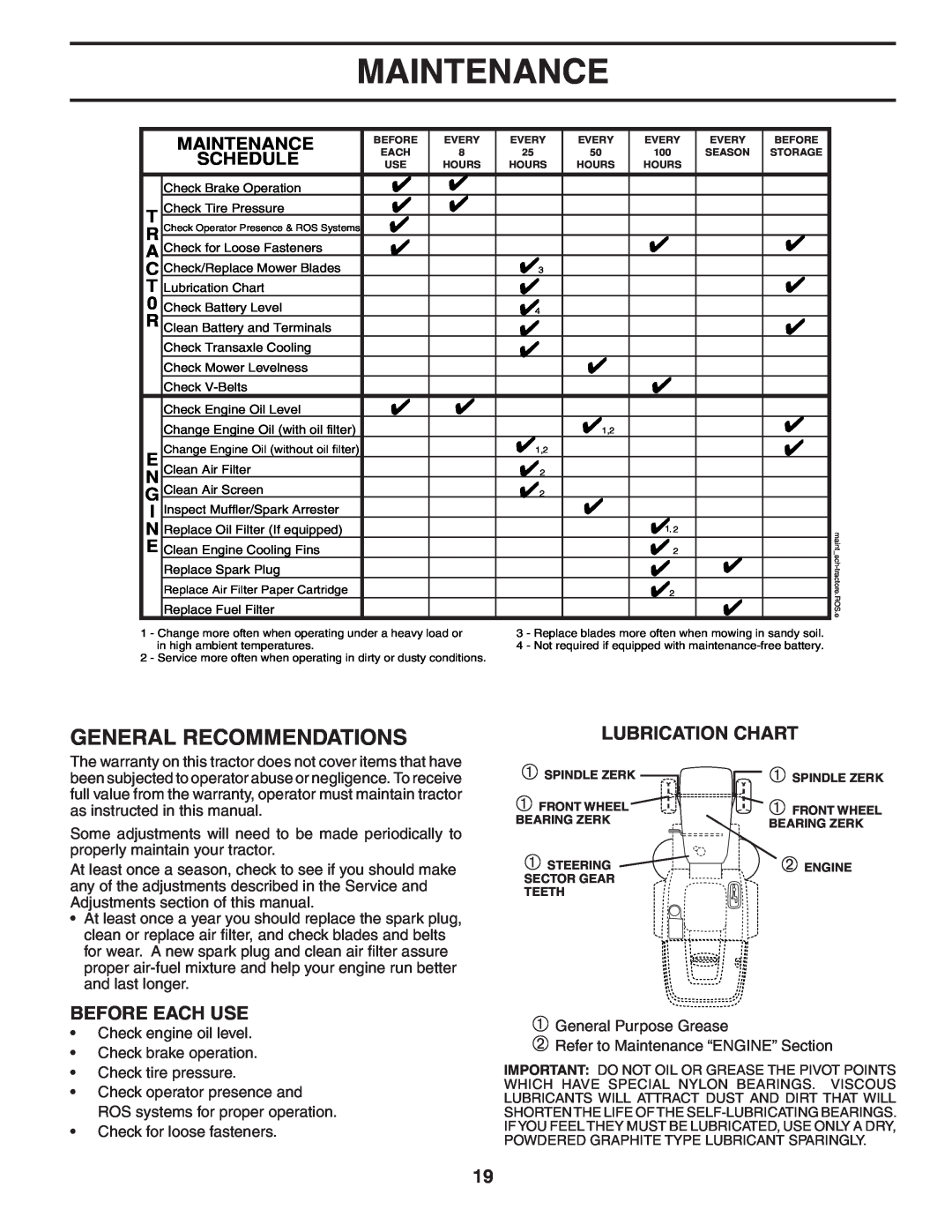 Husqvarna CTH2542 XP owner manual Maintenance, General Recommendations, Lubrication Chart, Before Each Use 
