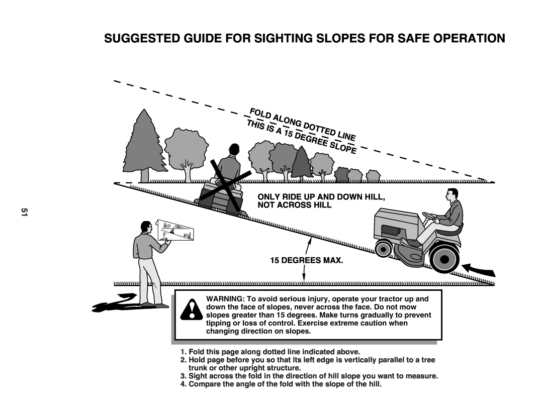 Husqvarna CTH2542 XP Suggested Guide For Sighting Slopes For Safe Operation, Only Ride Up And Down Hill Not Across Hill 