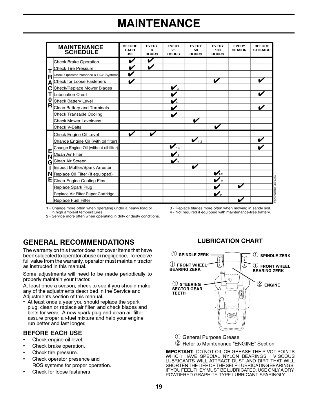 Husqvarna CTH2542T manual Maintenance, Lubrication Chart 