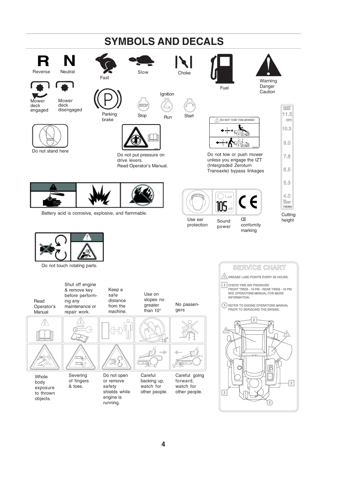 Husqvarna CZE 4818 manual Symbols and Decals 